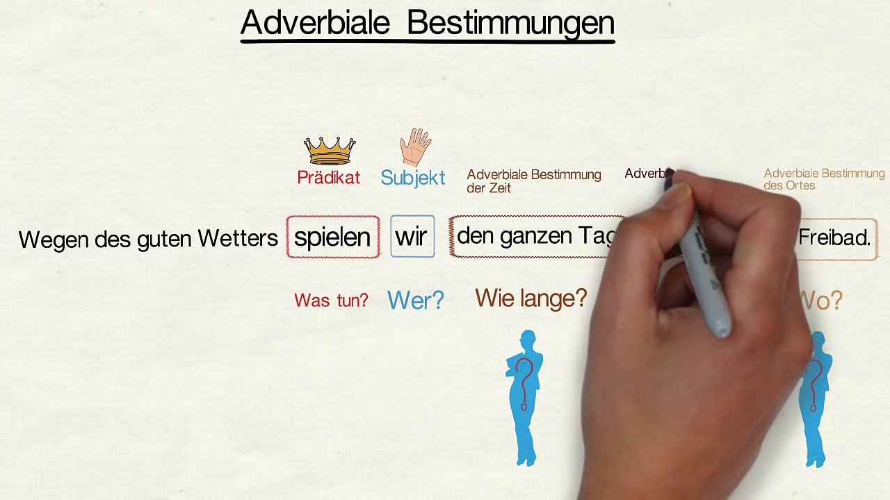 Adverbiale Bestimmungen
