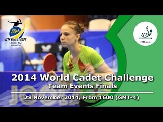 2014 World Cadet Challenge - Team Events Finals