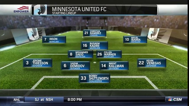 New England Revolution vs Minnesota 5-2 All Goals & Highlights HD 25.03.2017