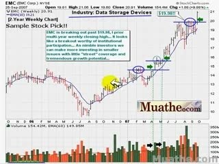 HOT Breakout Stocks To Watch; EMC, SQNM 09/26/2007