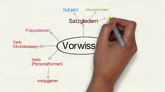 Aktiv und Passiv (Vorgangspassiv)