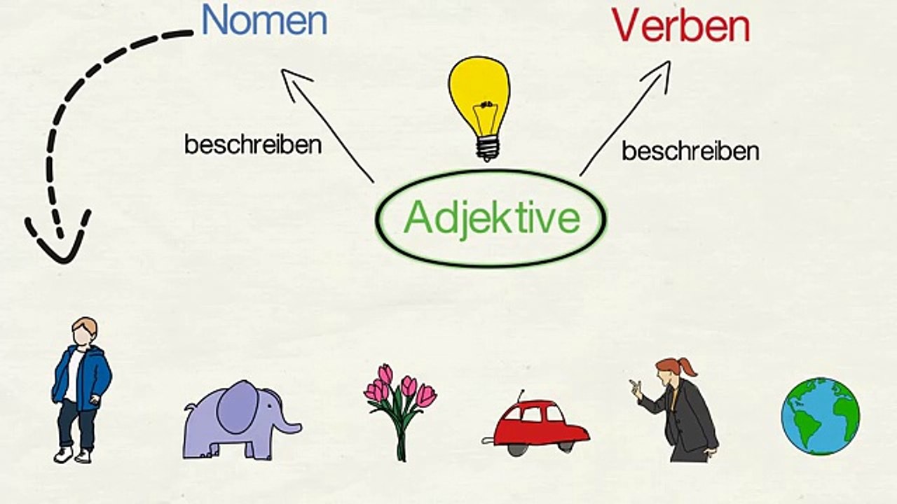 Das Adjektiv
