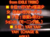 【カラオケ】１位はやはりあの曲。絶対歌うな！１曲目に歌うとドン引きするカラオケ曲TOP１０！