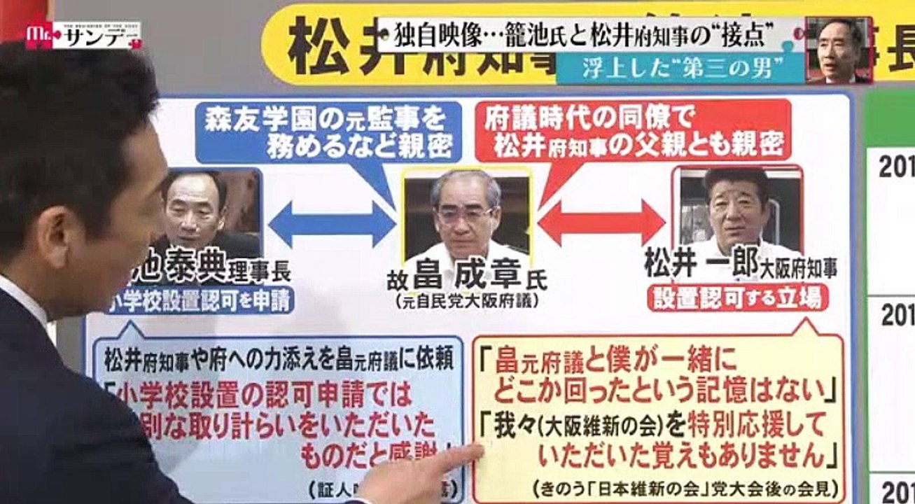 独自映像!籠池理事長と松井府知事…6年前の接点を発見!(Mr.サンデー)