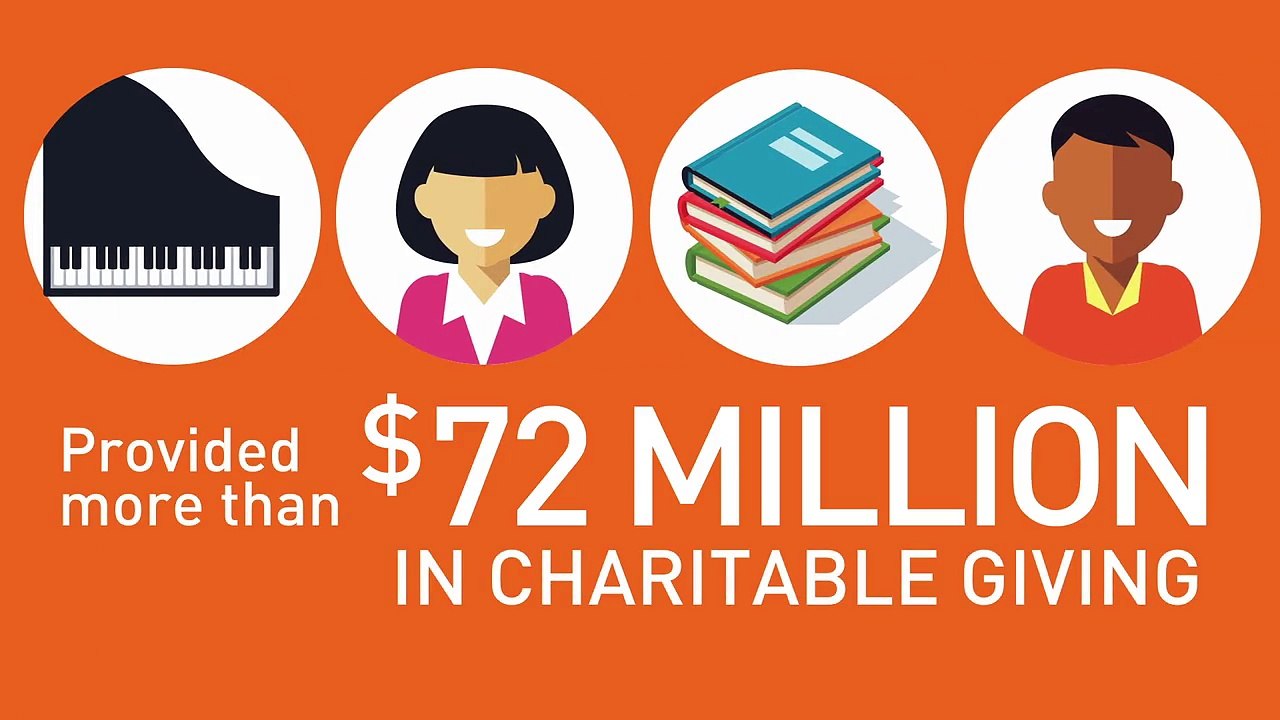 PNC Continues to Advance Its Commitment to Corporate Social Responsibility | PNC