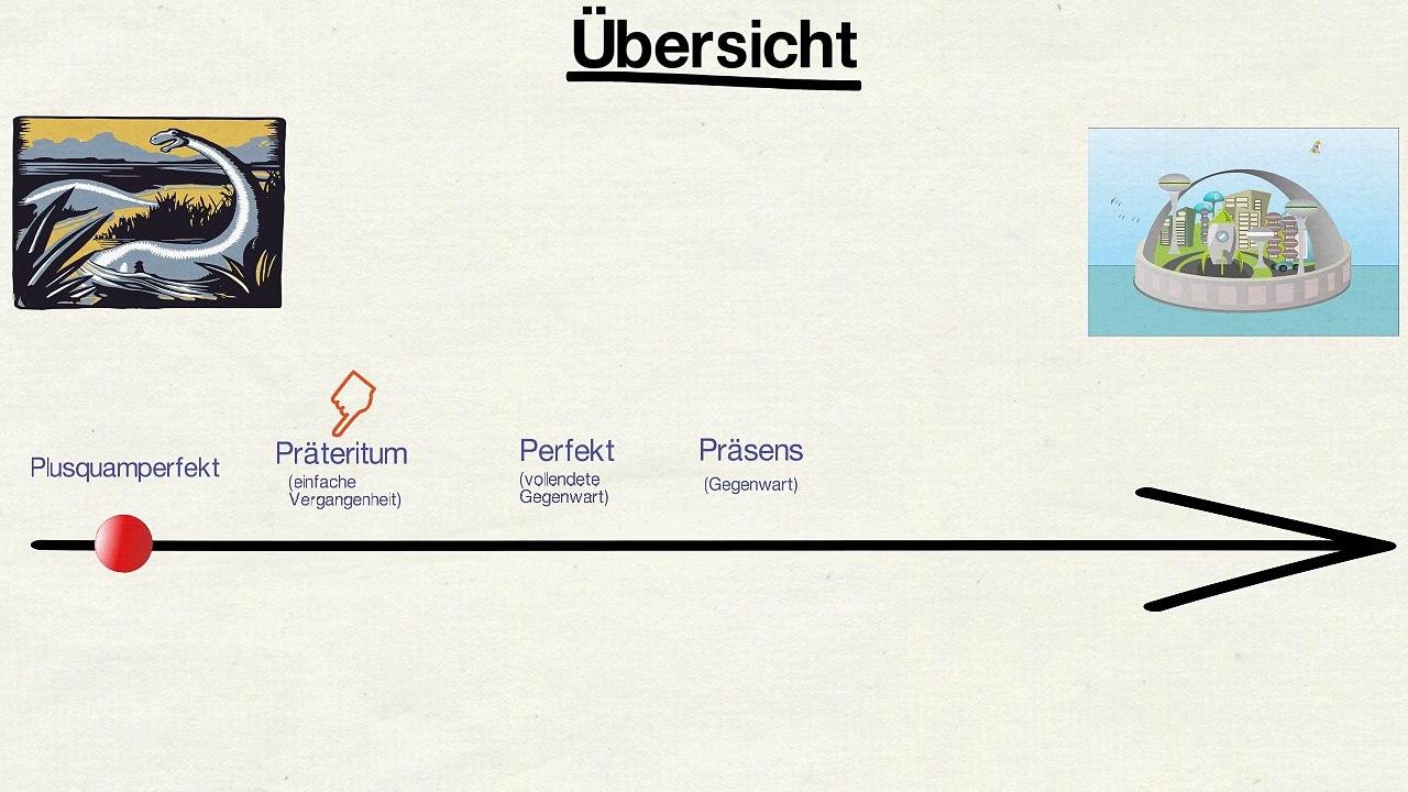 Zeitenformen Ueberblick
