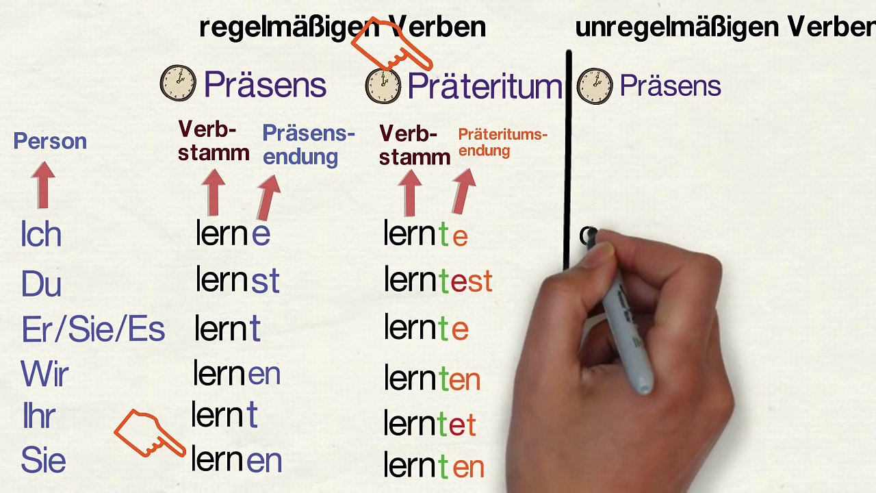 unregelmäßige Verben