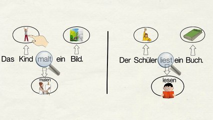 Wortarten erkennen (Grundwissen)