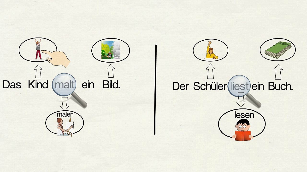 Wortarten erkennen (Grundwissen)