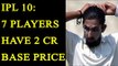 IPL 10 Auction: Ishant Sharma among 7 players with base of Rs 2 crore | Oneindia News