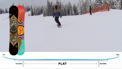 K2 Fastplant Snowboard Review