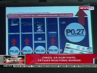 QRT: Singil sa kuryente, tataas ngayong buwan