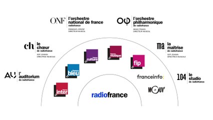 Radio France s'ouvre à de nouveaux horizons