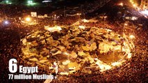 KlangooTop10 - Countries with the largest Muslim populations