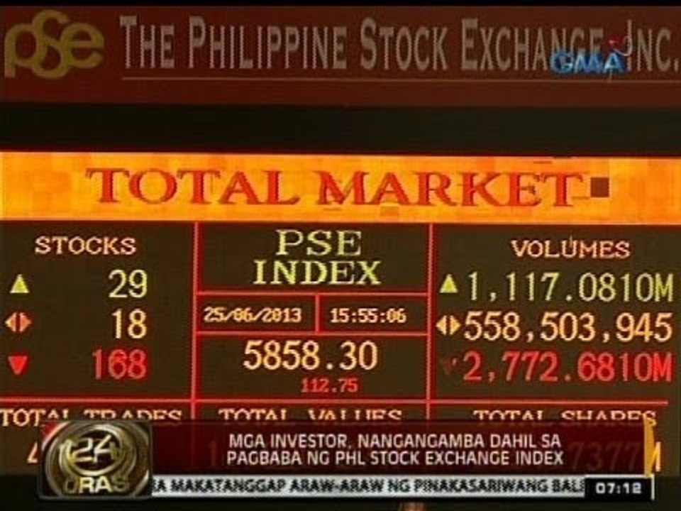 24Oras: Mga investor, nangangamba dahil sa pagb...