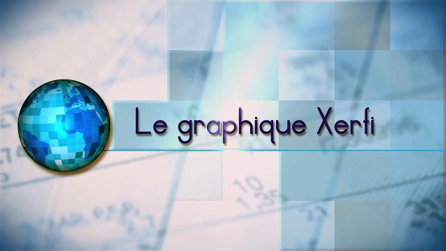 Le graphique Xerfi, Le ras-le-bol fiscal des français : 25 ans de prélèvements obligatoires
