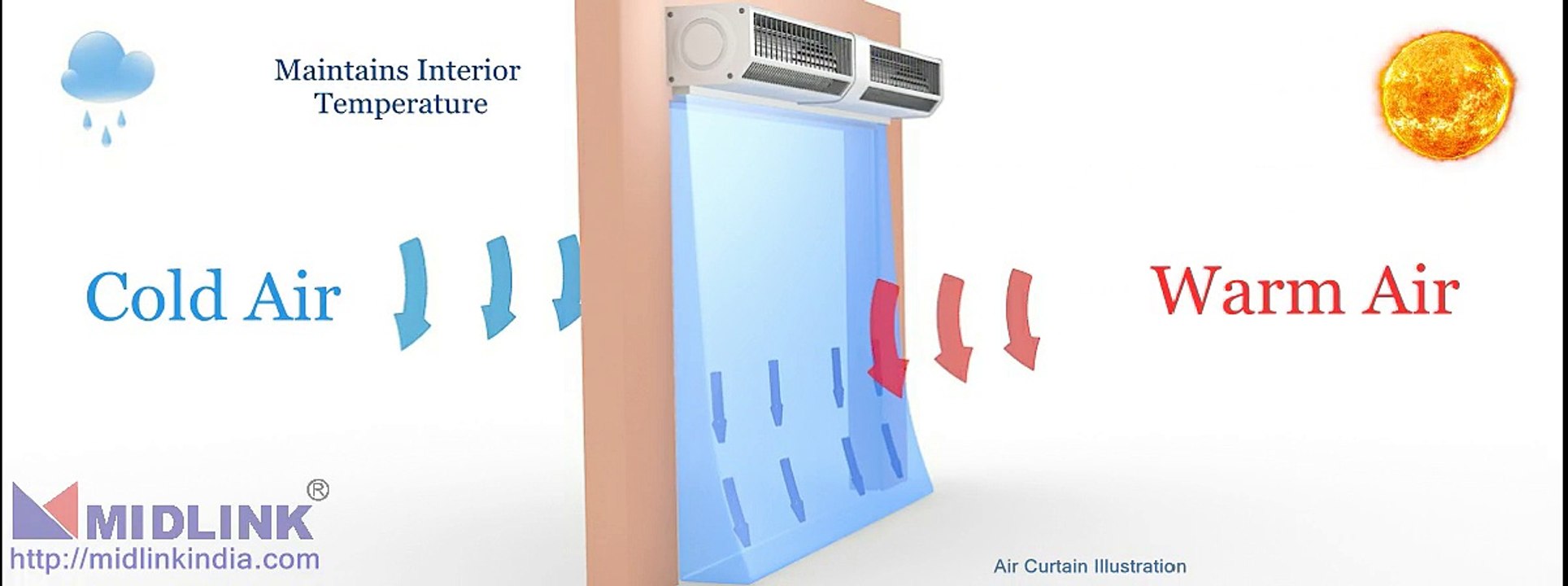 Air Curtains Illustration