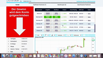 27.000,- EUR Gewinn mit CFD-Trend am 28. März 2017