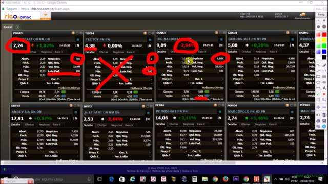 bolsa de valores como investir, técnicas de entrar e ganhar dinheiro