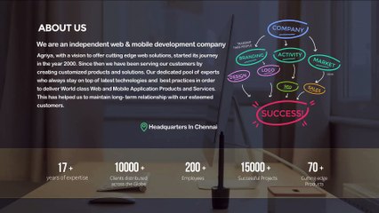 An Illustration of Agriya’s Web Development Services and Digital Transformation solutions
