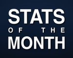 Ligue 1's stats of the month
