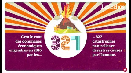 Le (lourd) bilan économique des catastrophes naturelles en 2016