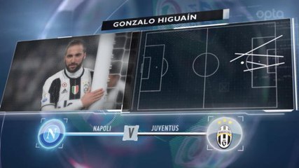 SEPAKBOLA: Serie A: 5 Things... Higuain Ingin Akhiri Puasa Gol