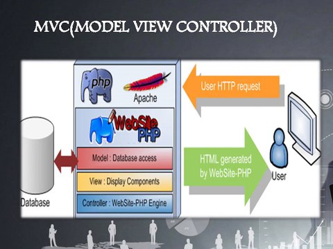 php classes in bangalore