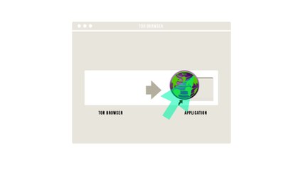 Notre site sécurisé pour lanceurs d’alerte