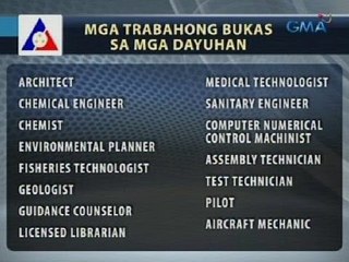 Saksi: Ilang trabaho sa Pilipinas, bukas para sa mga dayuhan