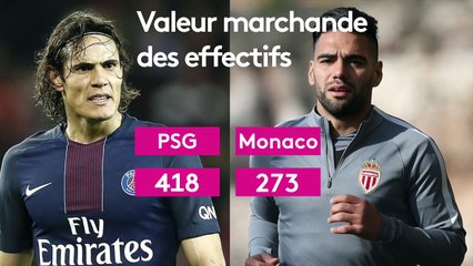 Coupe de la ligue : Monaco - PSG, un choc en chiffres