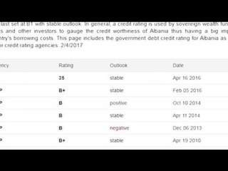 AGJENCIA PRESTIGJOZE “STANDART AND POORS” RIKONFIRMON VLERESIMIN PER EKONOMINE SHQIPTARE NE NIVELIN