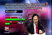 Encuesta 24: 81.4%, a favor de congelar fondos de AFP a Toledo