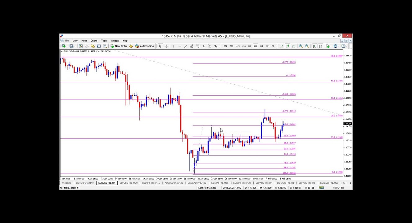 Importance of Seeing Forex Trading in Probabili...