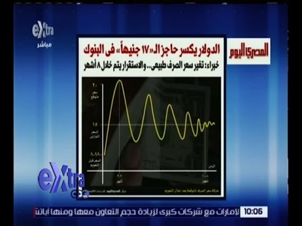 غرفة الأخبار | المصري اليوم .. الدولار يكسر حاج...