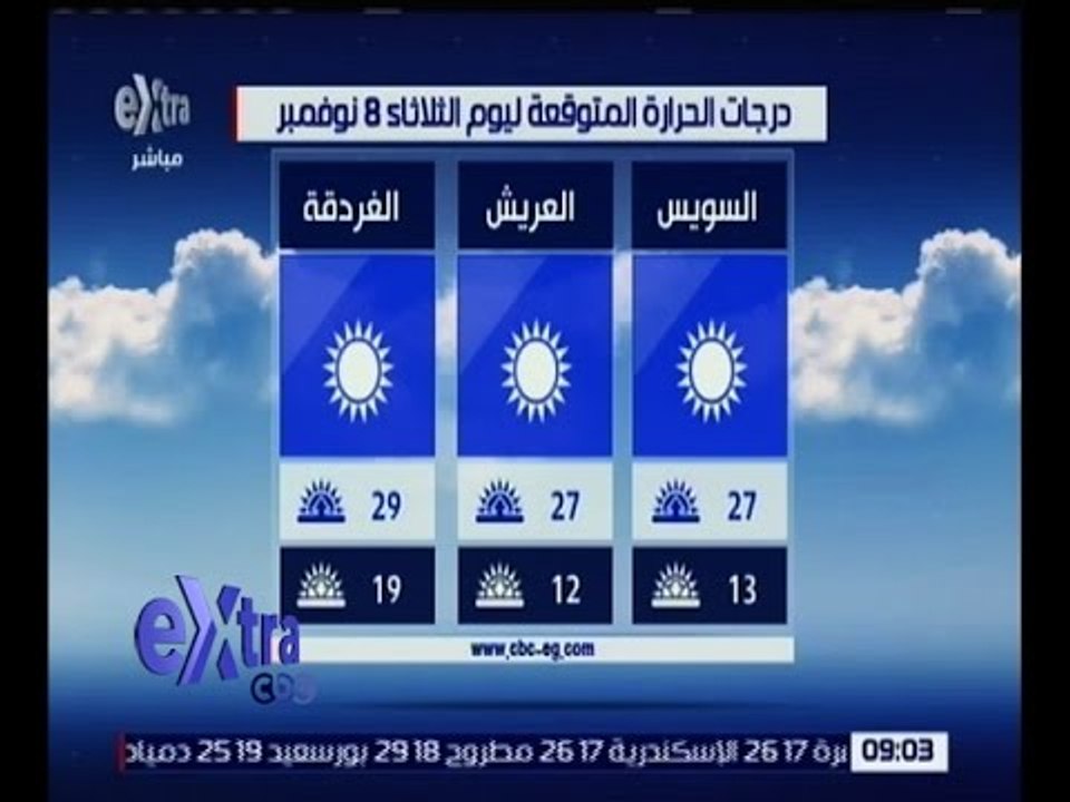 غرفة الأخبار | تعرف على درجات الحرارة المتوقعة اليوم الموافق 8 نوفمبر 2016