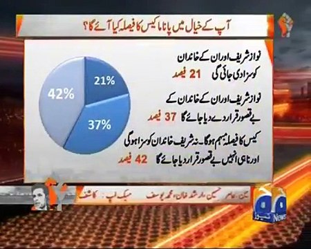 Geo News journalist Talat hussian predicts Panama case result with his survey