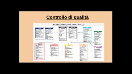 PMBOK 5th Edition - Monitoraggio e Controllo ( Montano - Lannino - Kocev, Pettinato, Somma )