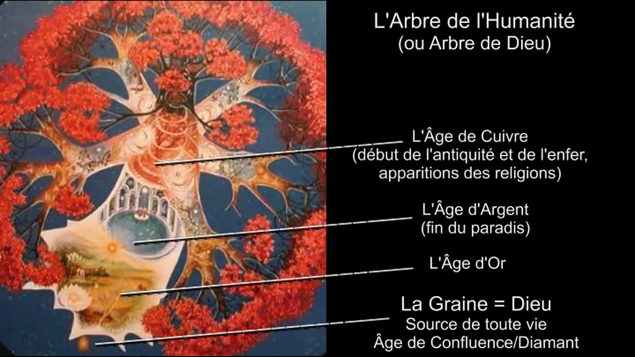 Soral & LLP: Les secrets de l'histoire de l'humanité (Dieu, religions, Satan, franc-maçons part 2/3