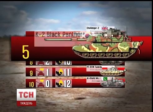 Українській танк ОПЛОТ очолює Топ найкращіх панцерників