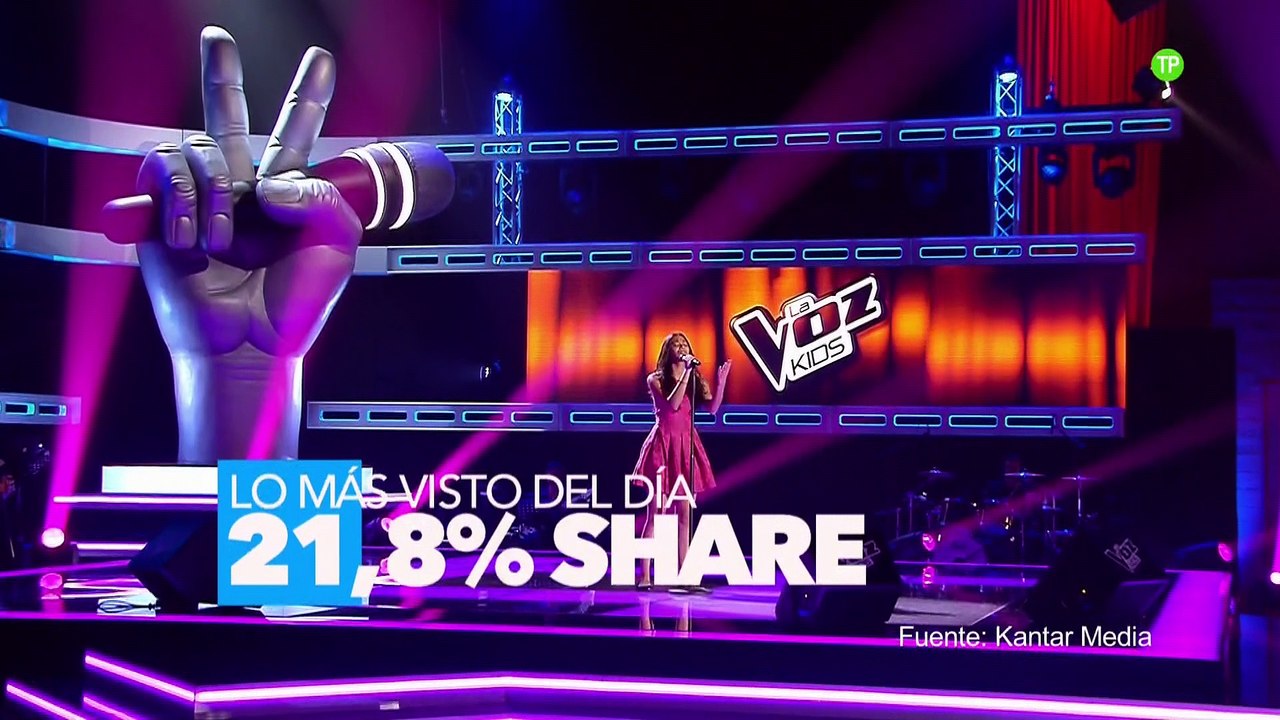 Avance de nuevas audiciones a ciegas de 'La voz kids'