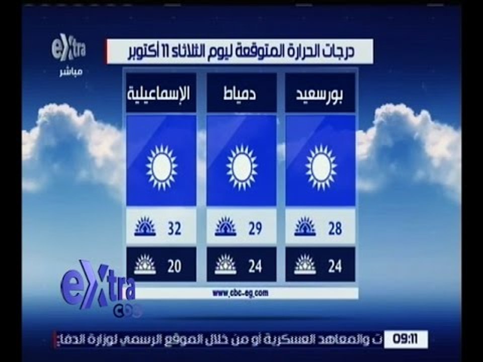 غرفة الأخبار | تعرف على درجات الحرارة المتوقعة...