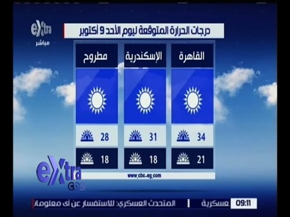 غرفة الأخبار | تعرف على حالة الطقس ودرجات الحرارة المتوقعة اليوم