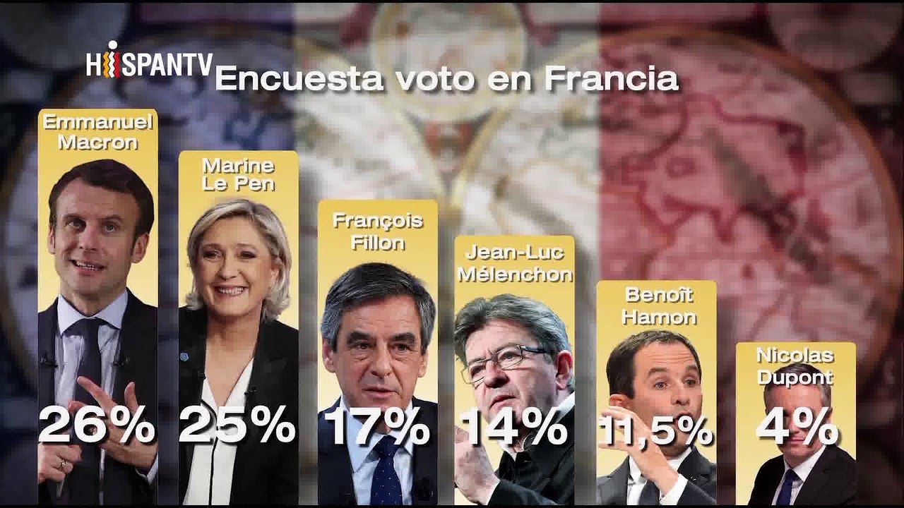 Orientando - Elecciones de Francia I