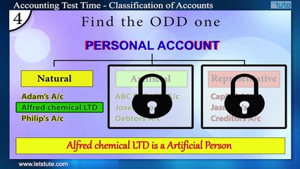 Classification of Accounts | Accounting Test Time #04 | LetsTute Accountancy