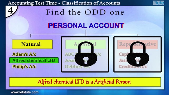 Classification of Accounts | Accounting Test Time #04 | LetsTute Accountancy