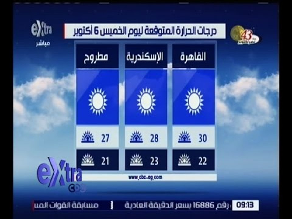 غرفة الأخبار | تعرف على حالة الطقس ليوم الخميس...