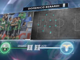 SEPAKBOLA: Serie A: 5 Things... Dzeko Striker Tertajam Eropa Di Kandang