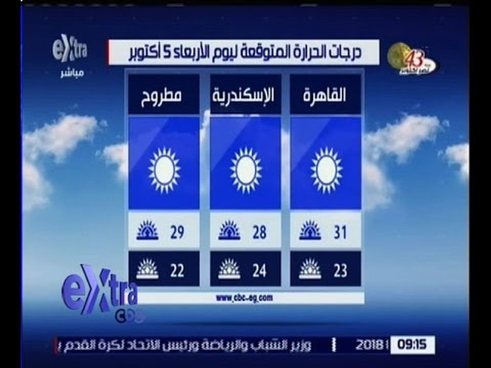 غرفة الأخبار | تعرف على درجات الحرارة المتوقعة...