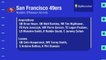 Offseason Overhaul: NFC West San Francisco 49ers 2017 Outlook